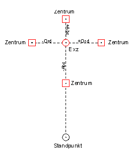 polar-exzentrisch.png polar-exzentrisch.png