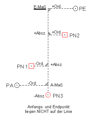 kleinpunktberechnung-pa-ordinate-seitlich.png kleinpunktberechnung-pa-ordinate-seitlich.png