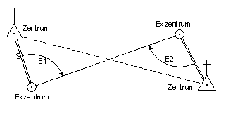 doppelzentrierung.png doppelzentrierung.png