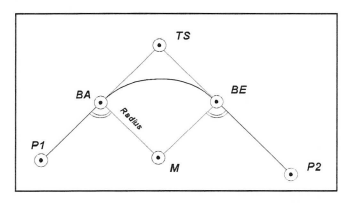 tangentenberuerhrungspunkte.png tangentenberuerhrungspunkte.png