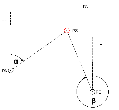 vorwaertsschnitt-richtungswinkel.png vorwaertsschnitt-richtungswinkel.png
