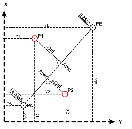 umf-messungslinie.png umf-messungslinie.png