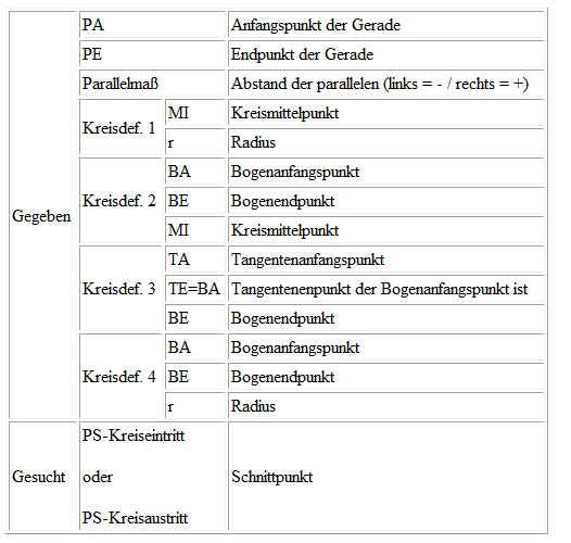kreisgeradenschnitt.png kreisgeradenschnitt.png