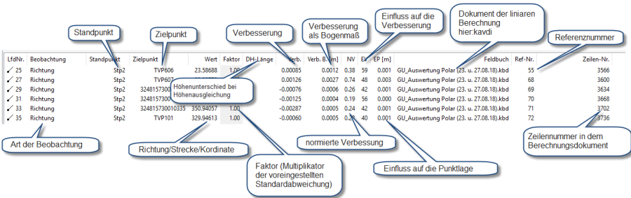 spaltenbedeutungen.png spaltenbedeutungen.png
