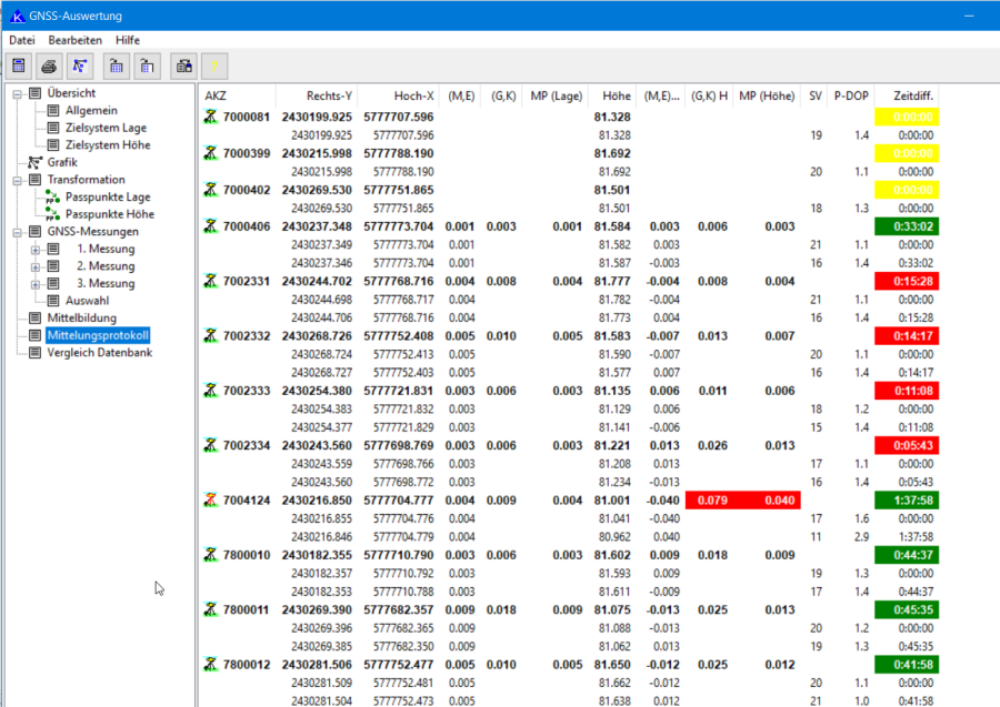 gnss-mittelbildungsprotokoll.png gnss-mittelbildungsprotokoll.png